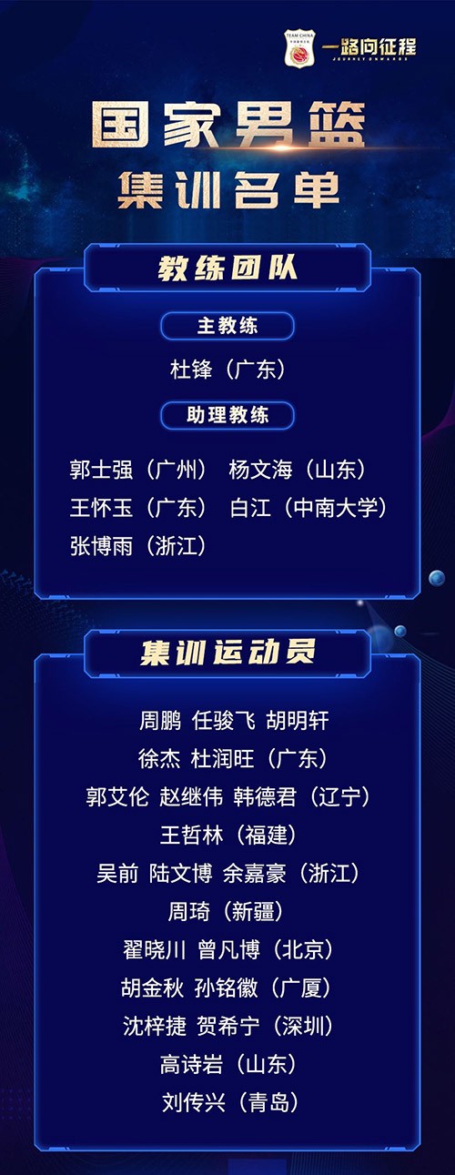篮球训练营中试训的表现评估方法_0
