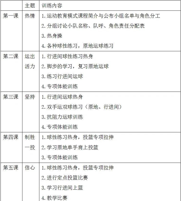篮球体能训练青少年计划表格